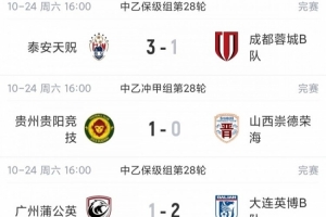 剩2轮继续大乱斗！中乙综述：争冠组前五仅差3分，蓉城B队8轮不胜