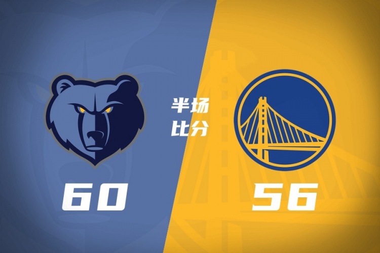 半场-灰熊60-56领先勇士布泽尔14+5波杰姆斯基11分库里10分